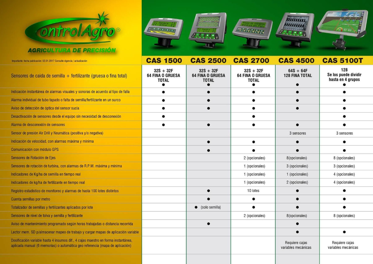Toda la linea
